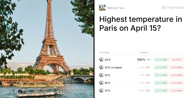 France Probes Weather Data Glitch After Surge in Polymarket Bets
