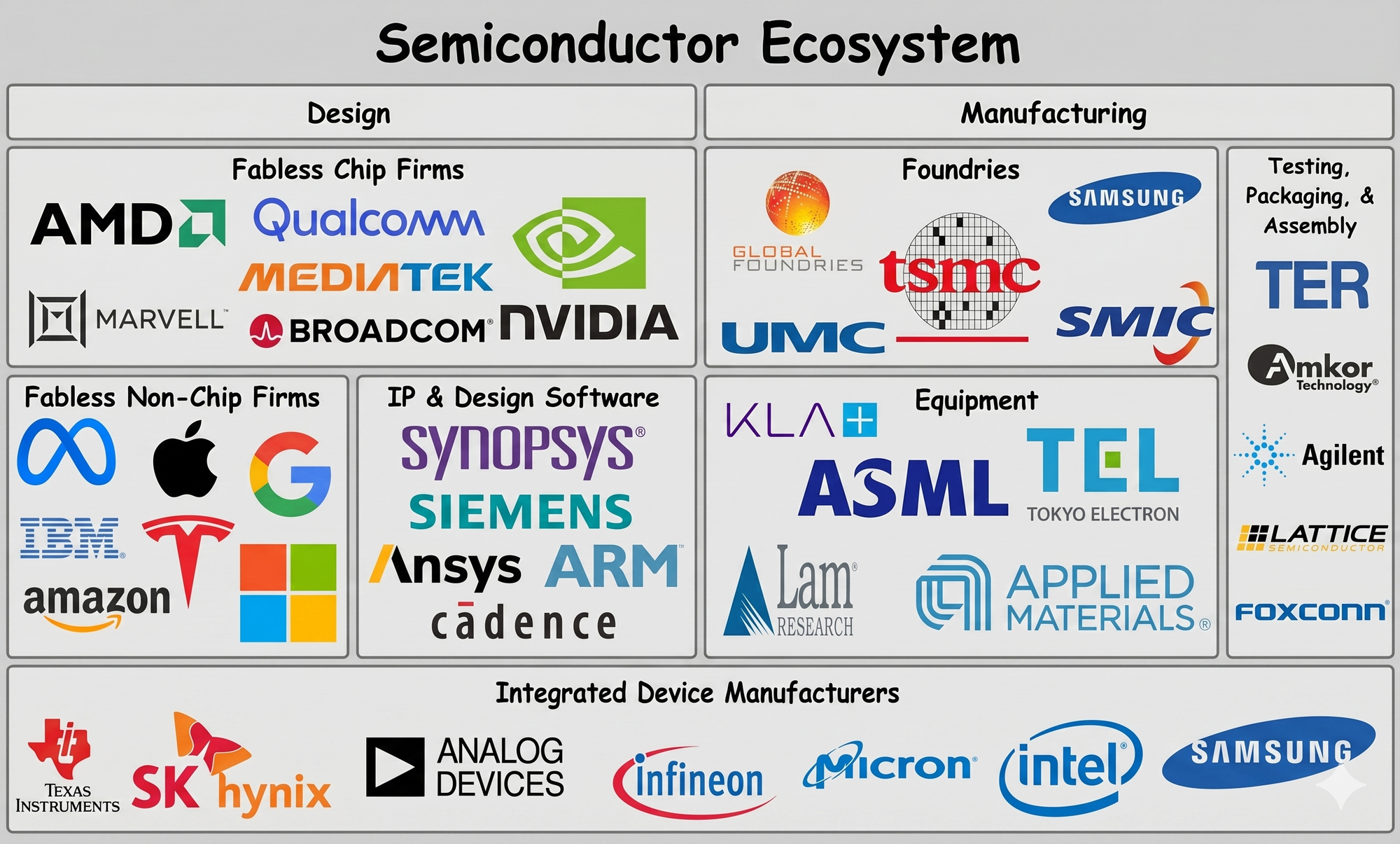 Silicon Bakery - It’s Getting Hotter and Hotter, What’s the Next Wave in Semiconductors?