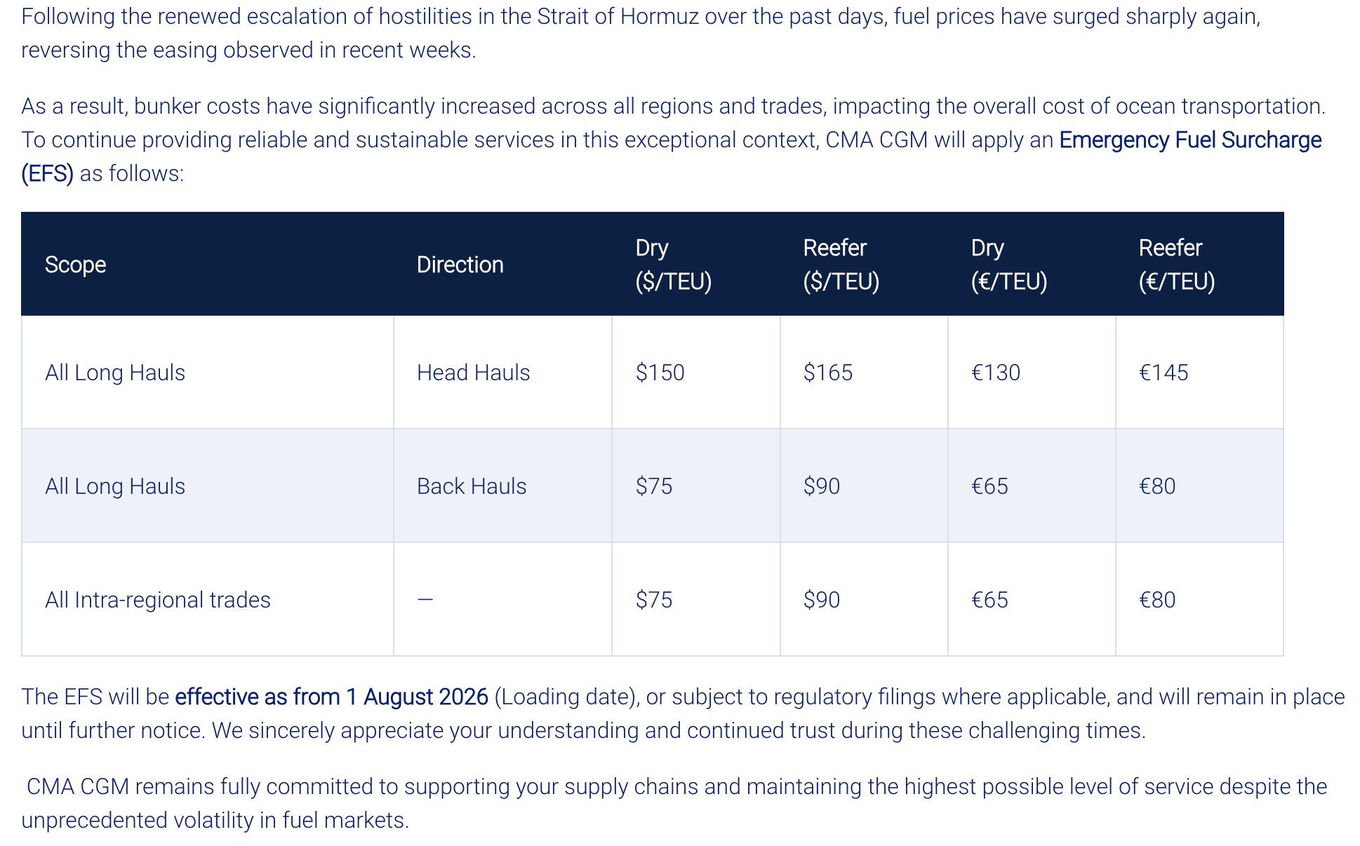 Hormuz Update - Container Liner CMA CGM's  Emergency Fuel Surcharge Implementation