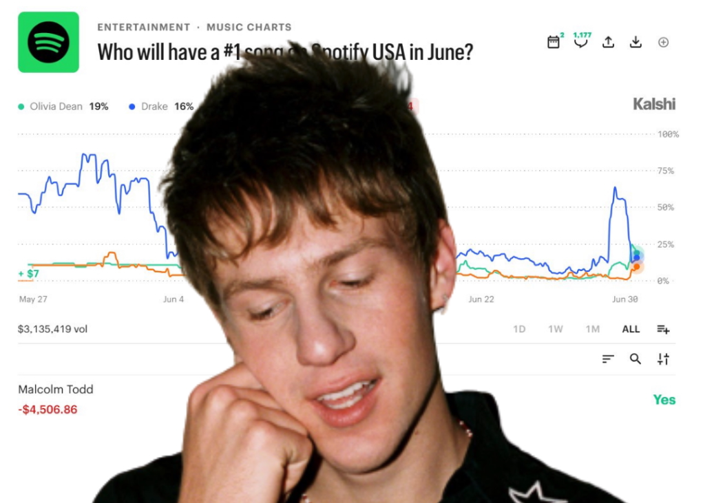 Spotify Verifies Streaming Manipulation After Malcolm Todd’s Suspicious Numbers