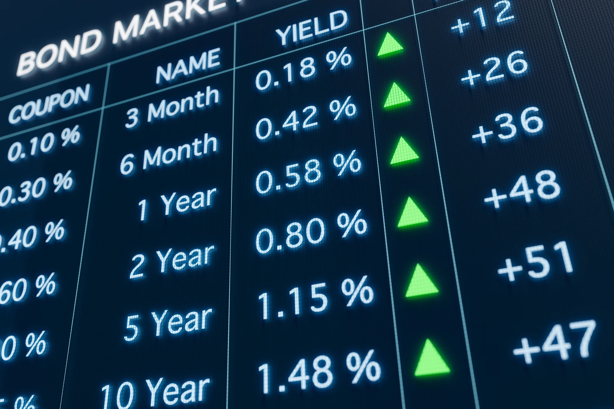 The Bonds Hidden Inside Prediction Markets