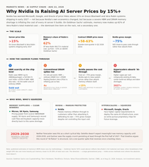 Silicon Bakery - What' behind Nvidia's alleged 15%+ Ai server price hike? A story of supply chain shortage, but what's your take on Ai trajectory?