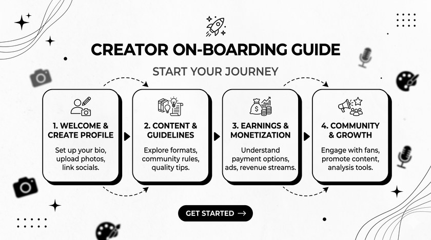 Creator On-boarding Guide