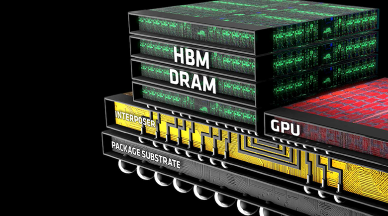 AI Speedrun - Chip Stocks Hit a Bear Market as Big Tech Raised AI Spending. Which Signal Breaks First?