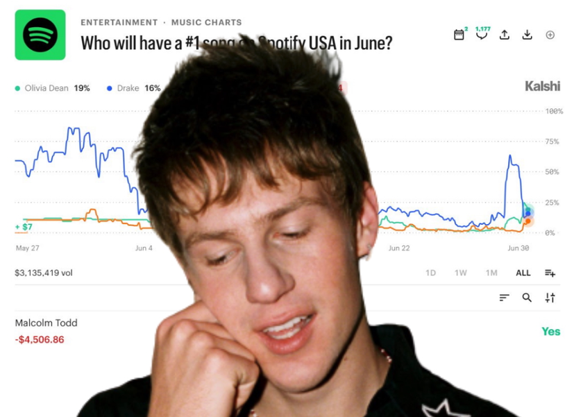 Spotify Verifies Streaming Manipulation After Malcolm Todd’s Suspicious Numbers